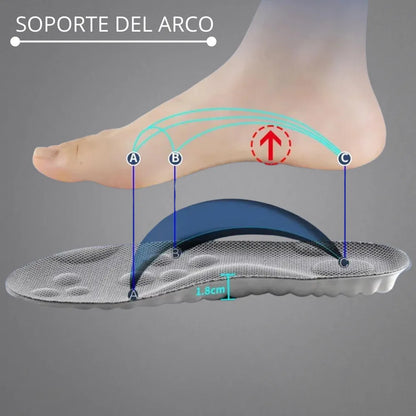 ComfortFlex: Alivio Instantáneo para tus Pies