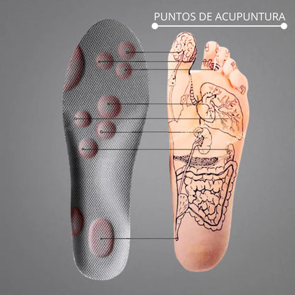 ComfortFlex: Alivio Instantáneo para tus Pies